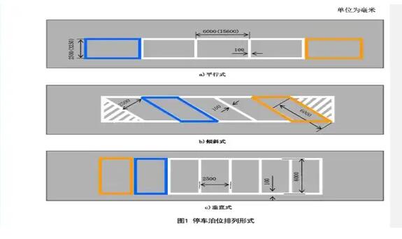 南京停車位劃線解讀，斜車位劃線標(biāo)準(zhǔn)尺寸圖解？